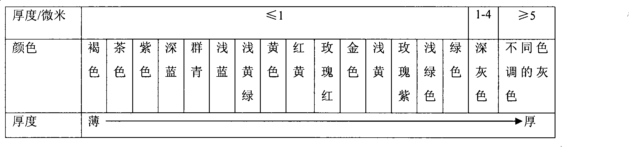 Composite material and preparation method thereof