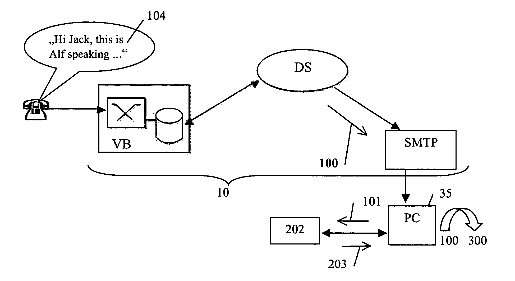 Voice messaging system with e-mail reply