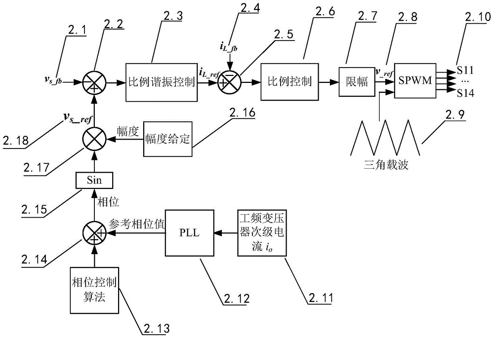 Novel topology of electric spring and control method of novel topology