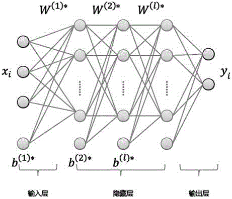 Face image gender recognition system based on stack type sparse self-coding