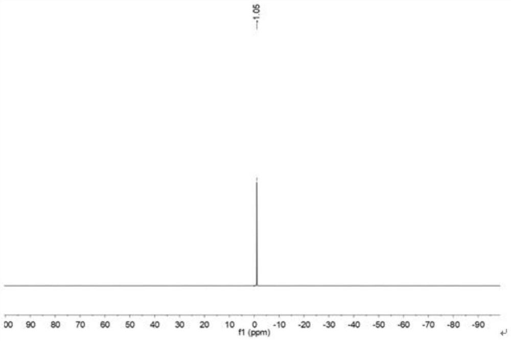 Ionic liquid of solvated organic lithium borate, preparation method and application of ionic liquid, and lubricating oil