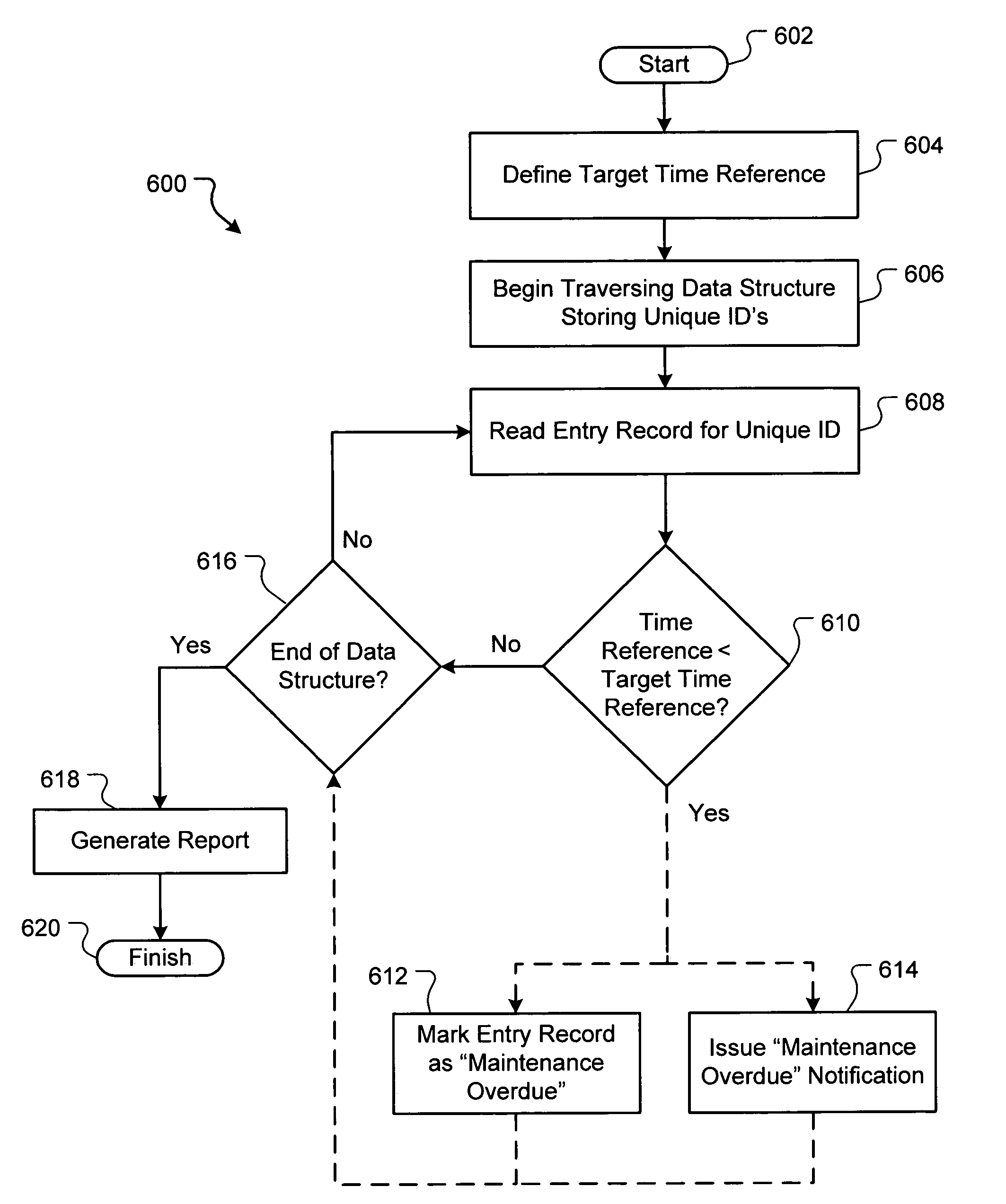 Managing maintenance of serviceable items based on unique identification labeling