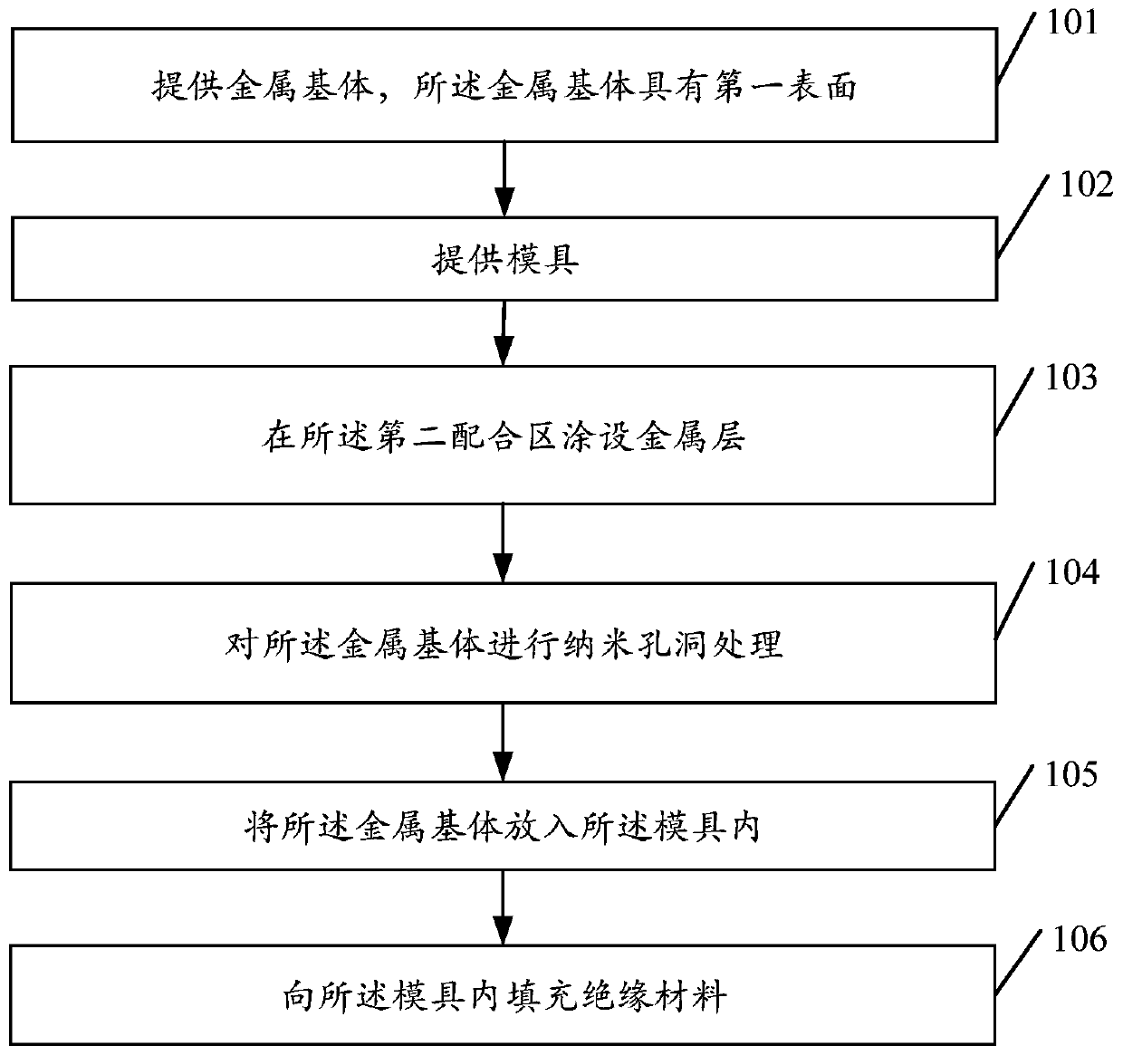 Shell manufacturing method, shell and mobile terminal