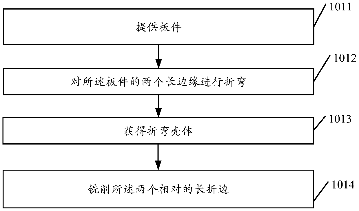 Shell manufacturing method, shell and mobile terminal