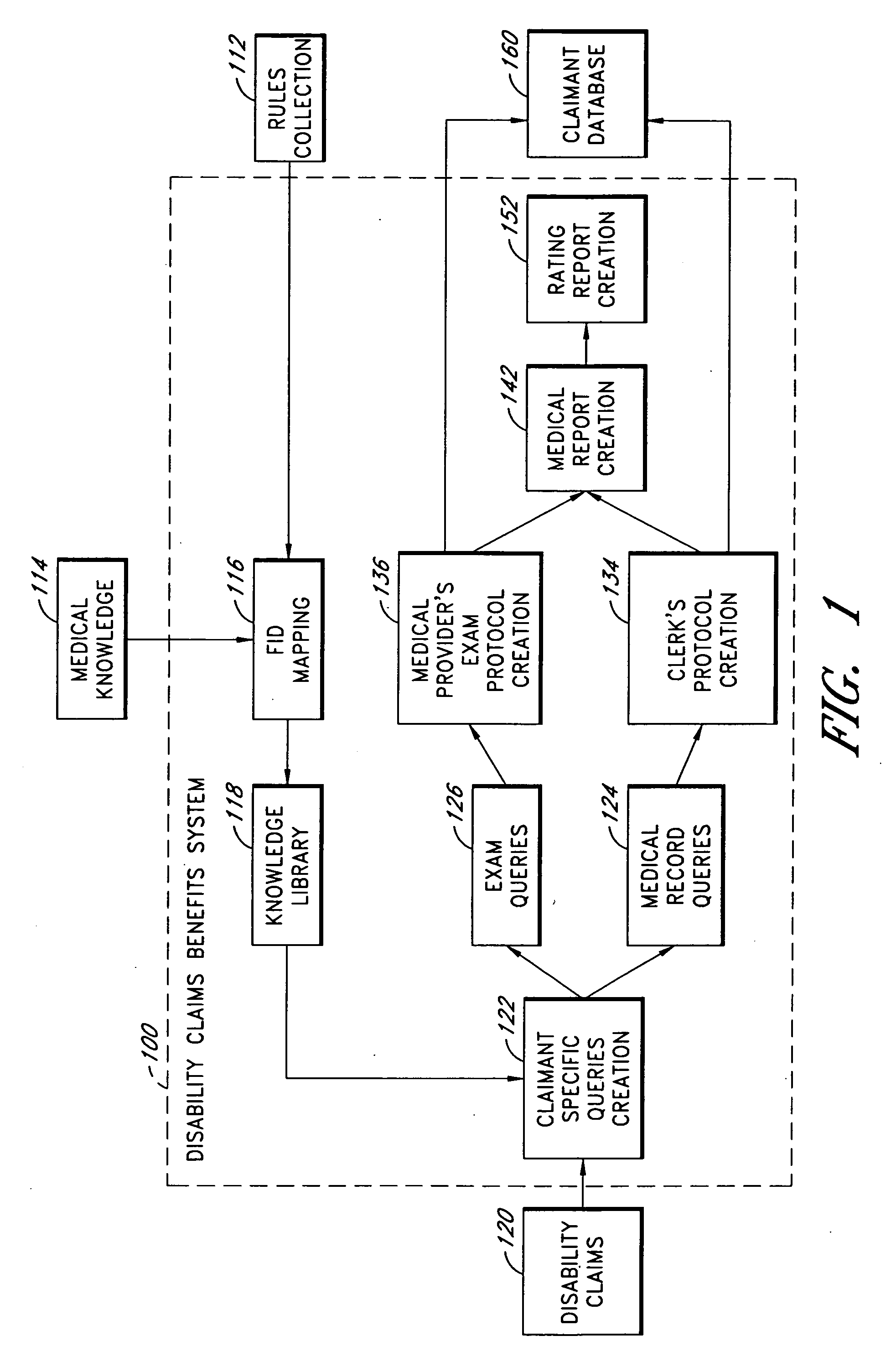 Automated processing of medical data for disability rating determinations