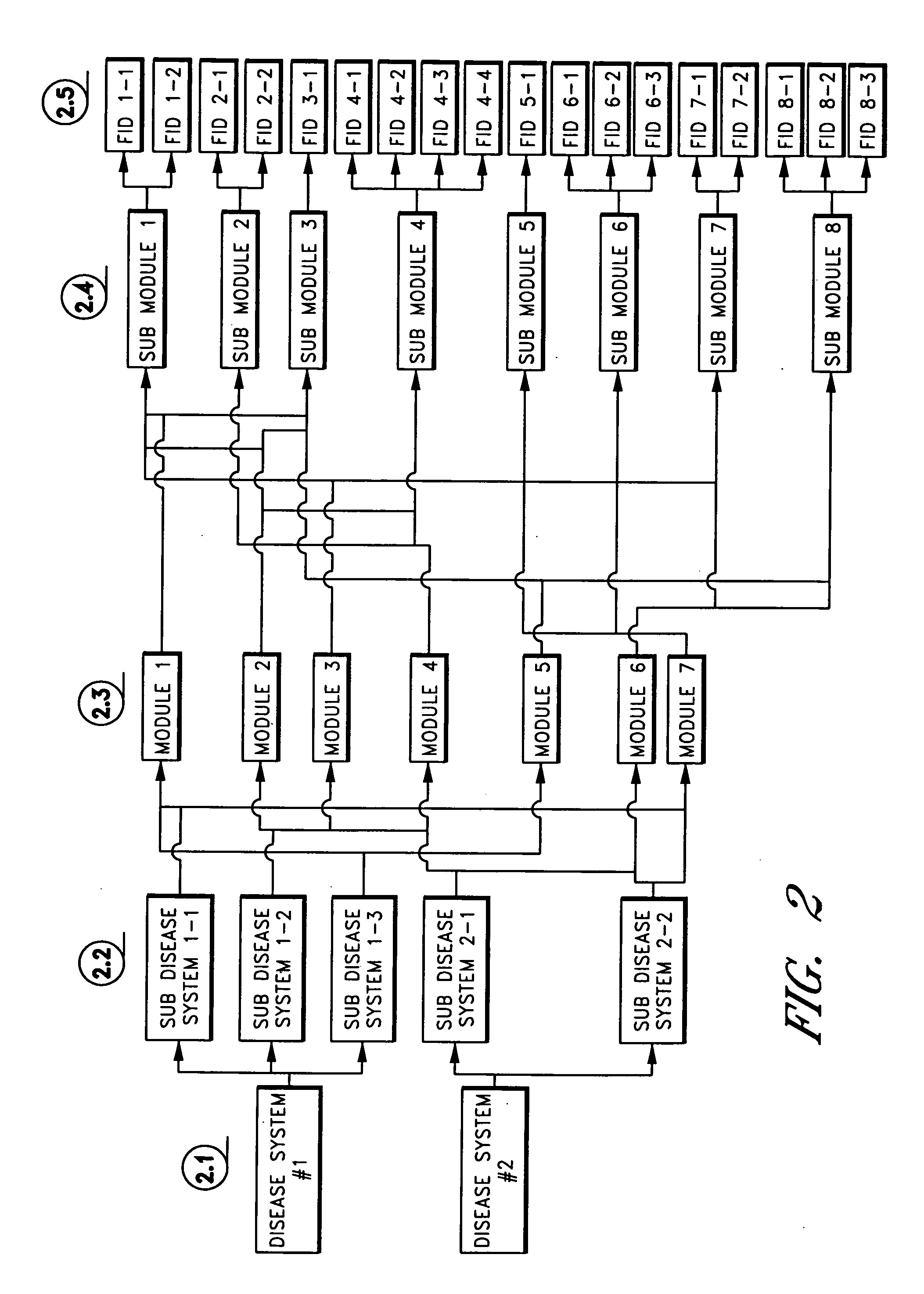 Automated processing of medical data for disability rating determinations