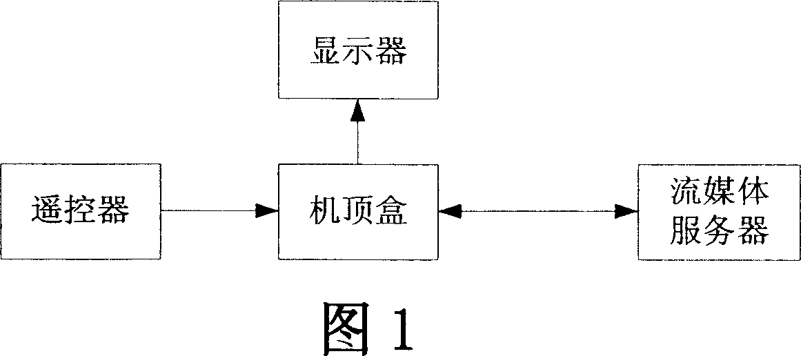 System and method for one-button to living-broadcast in set-top box