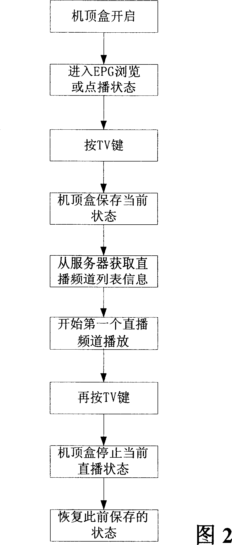 System and method for one-button to living-broadcast in set-top box