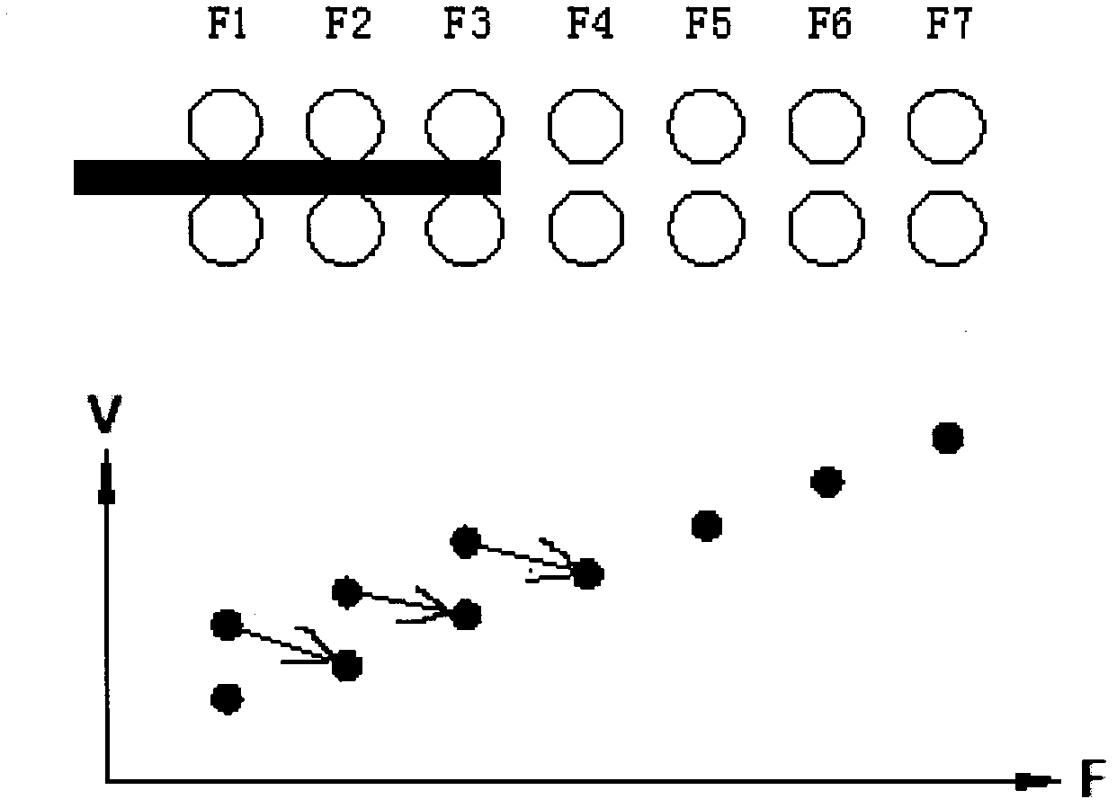 Hot rolling and finish rolling multi-level threading speed control method