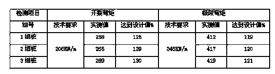 Sulfate-resistant and corrosion-resistant impervious non-autoclaved C80P12 concrete pipe pile