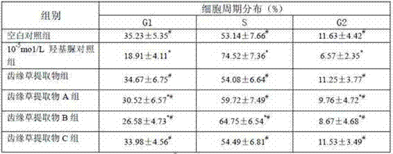 Application of a Serrata Serrata Extract in the Preparation of Medicines for Treating Leukemia