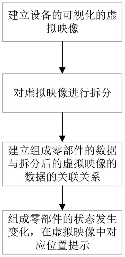 Equipment state display method and computer readable storage medium