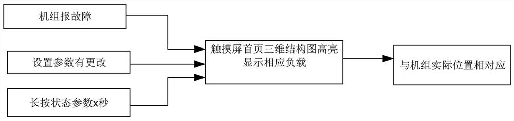 Equipment state display method and computer readable storage medium