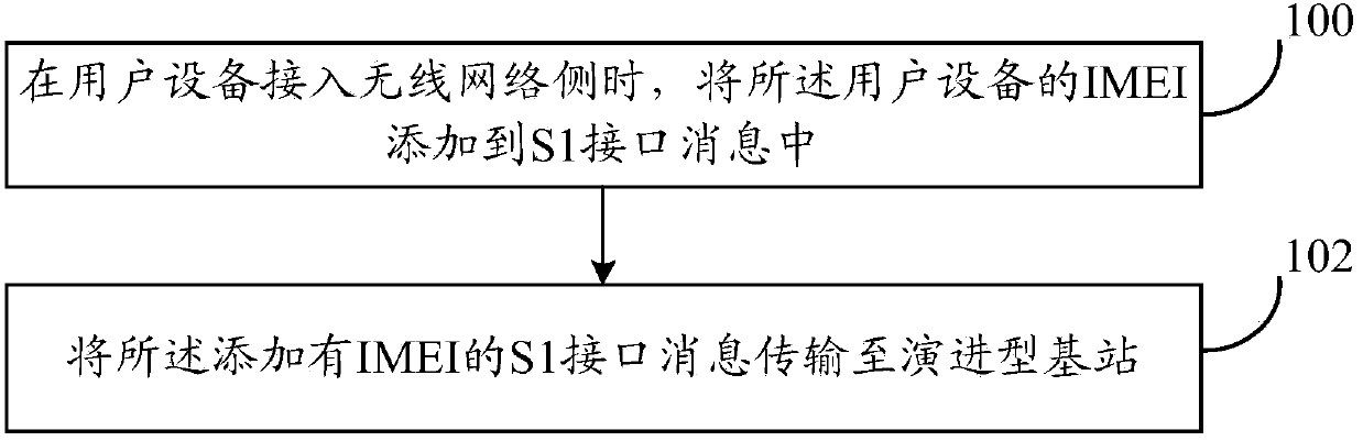 Method and apparatus for transmitting international mobile equipment identity (IMEI)