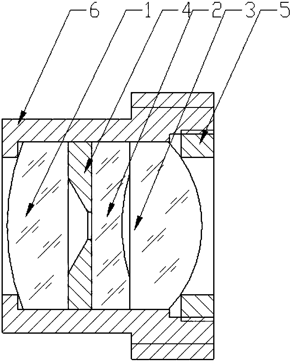 An imaging objective suitable for rgb‑d cameras