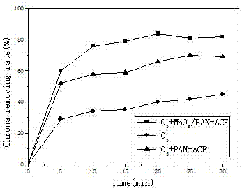 Floating bed ozone catalytic oxidation reactor and method for treating wastewater