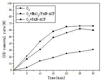 Floating bed ozone catalytic oxidation reactor and method for treating wastewater