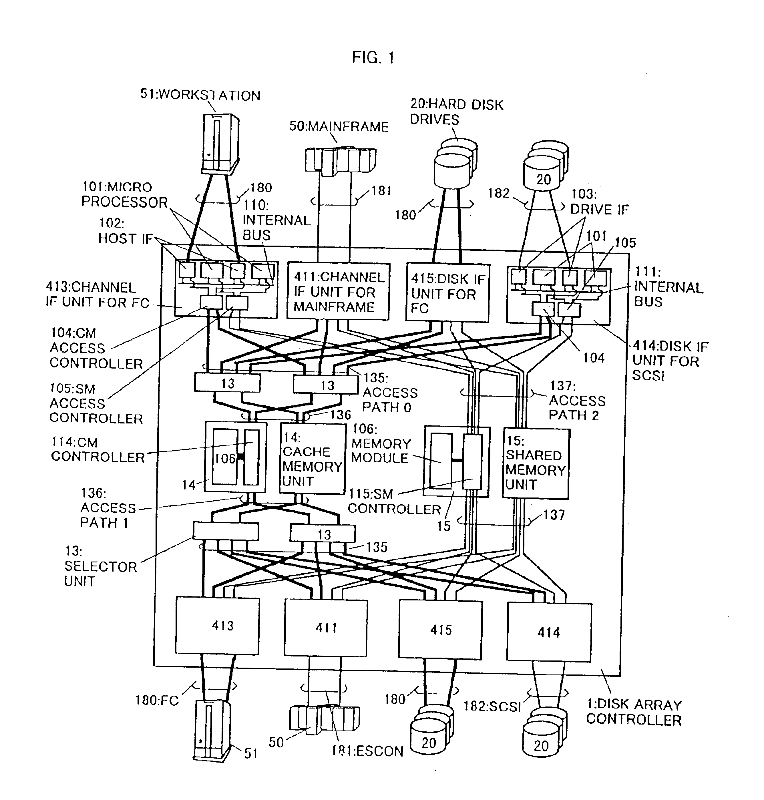 Disk array control device with an internal connection system for efficient data transfer