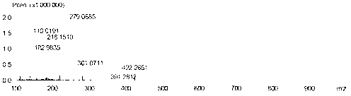 Gas/liquid chromatogram-electron bombardment electrospray dual-ion-source flight time mass spectrum system