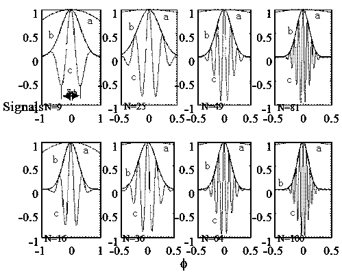 Ultra-resolution and ultra-sensitivity ranging system based on entangled coherent state