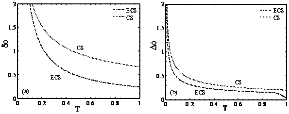 Ultra-resolution and ultra-sensitivity ranging system based on entangled coherent state