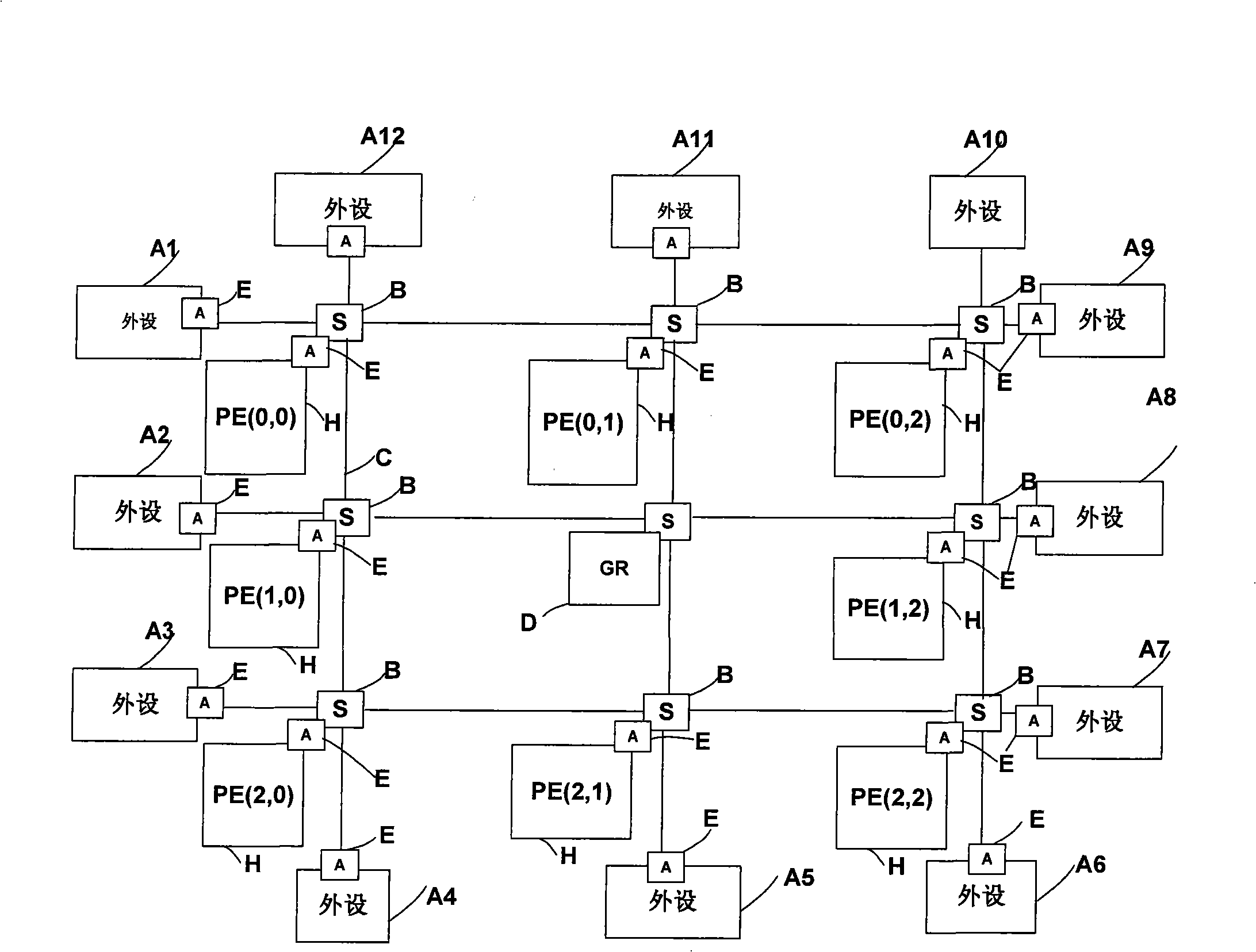 First-in first-out queue unit set of multi-core processor satisfying SystemC grammar