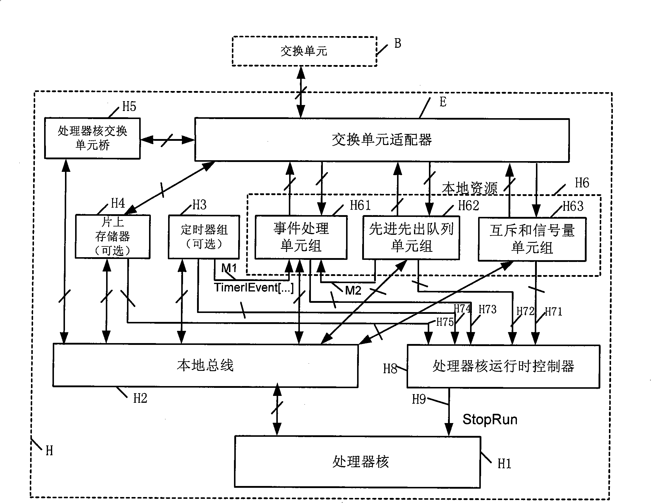 First-in first-out queue unit set of multi-core processor satisfying SystemC grammar