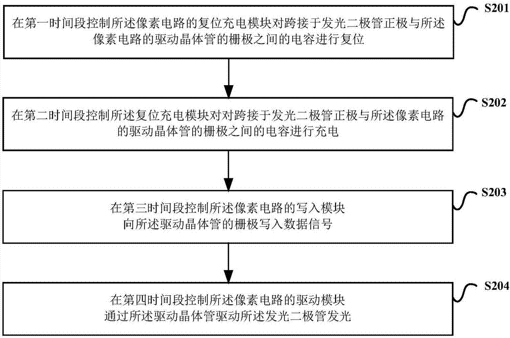 Display device, pixel circuit and pixel circuit control method