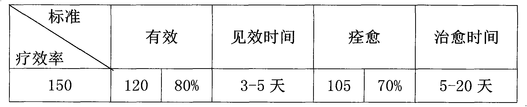 Embrocation for treating haemorrhoids and application thereof