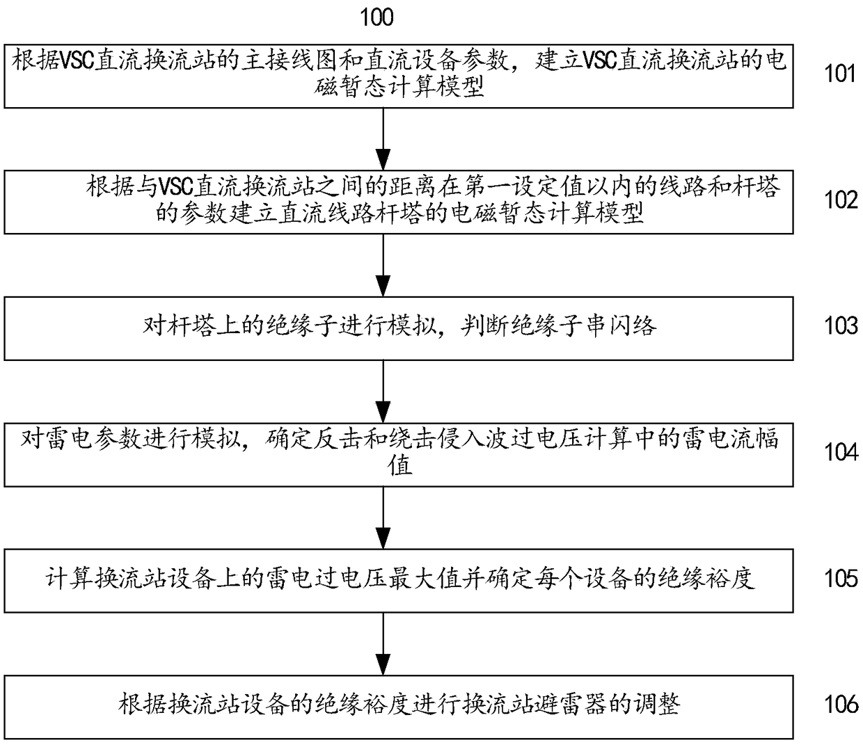 A method and apparatus for shielding lightning intrusion waves at a VSC DC converter station