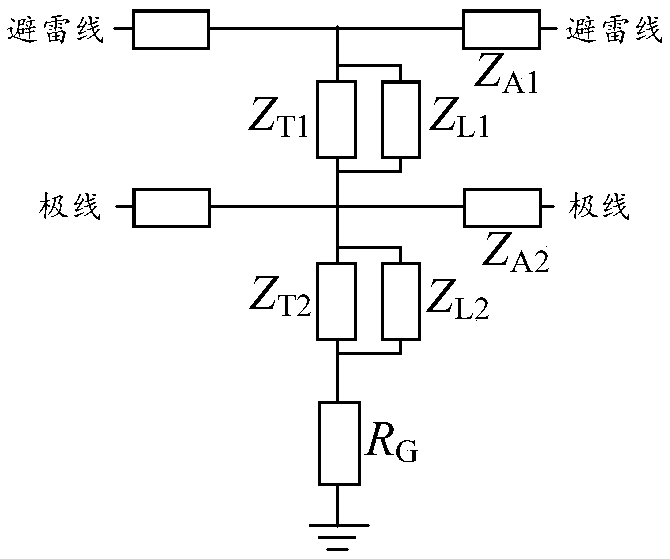 A method and apparatus for shielding lightning intrusion waves at a VSC DC converter station