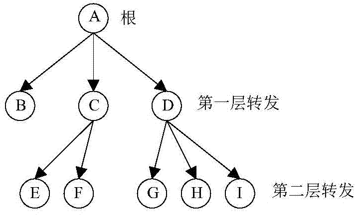 Evidence theory based Chinese microblog credibility evaluation method