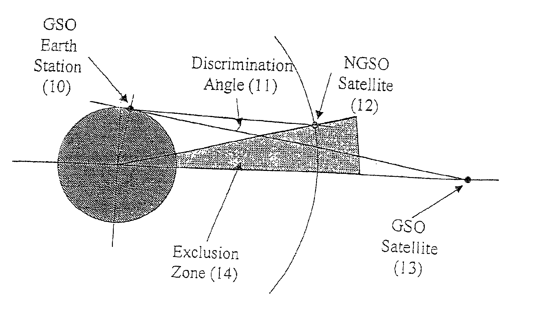 Method for limiting interference between satellite communications systems