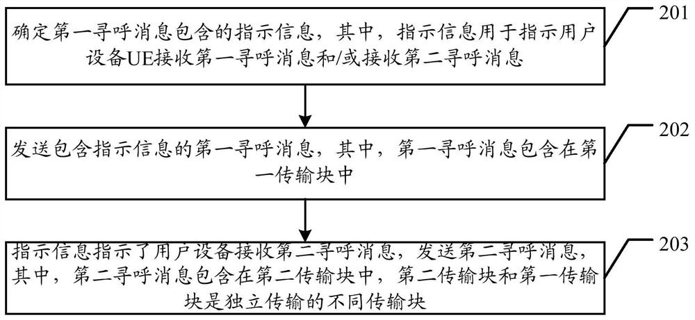 Paging message transmission method, base station and user equipment