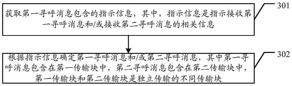 Paging message transmission method, base station and user equipment