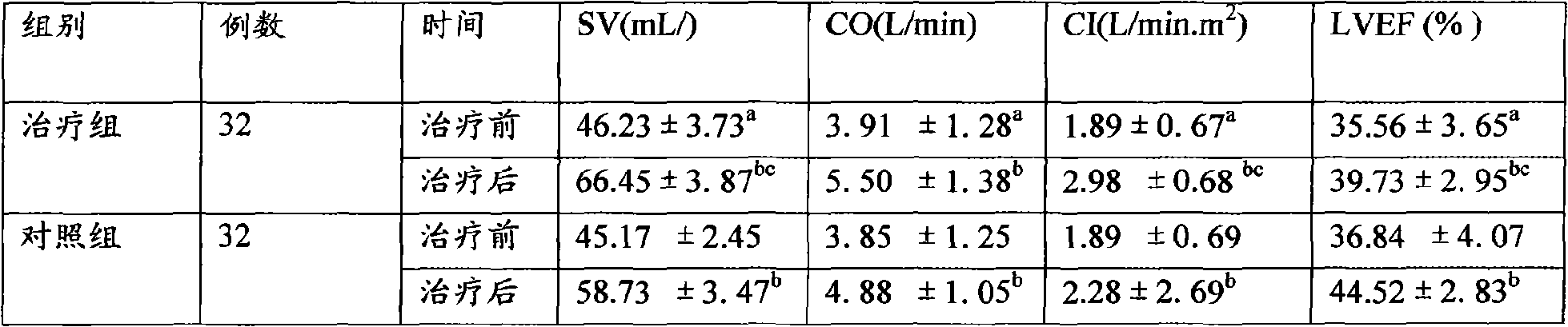 Chinese herbal medicine compound preparation for treating congestive heart failure and preparation method thereof