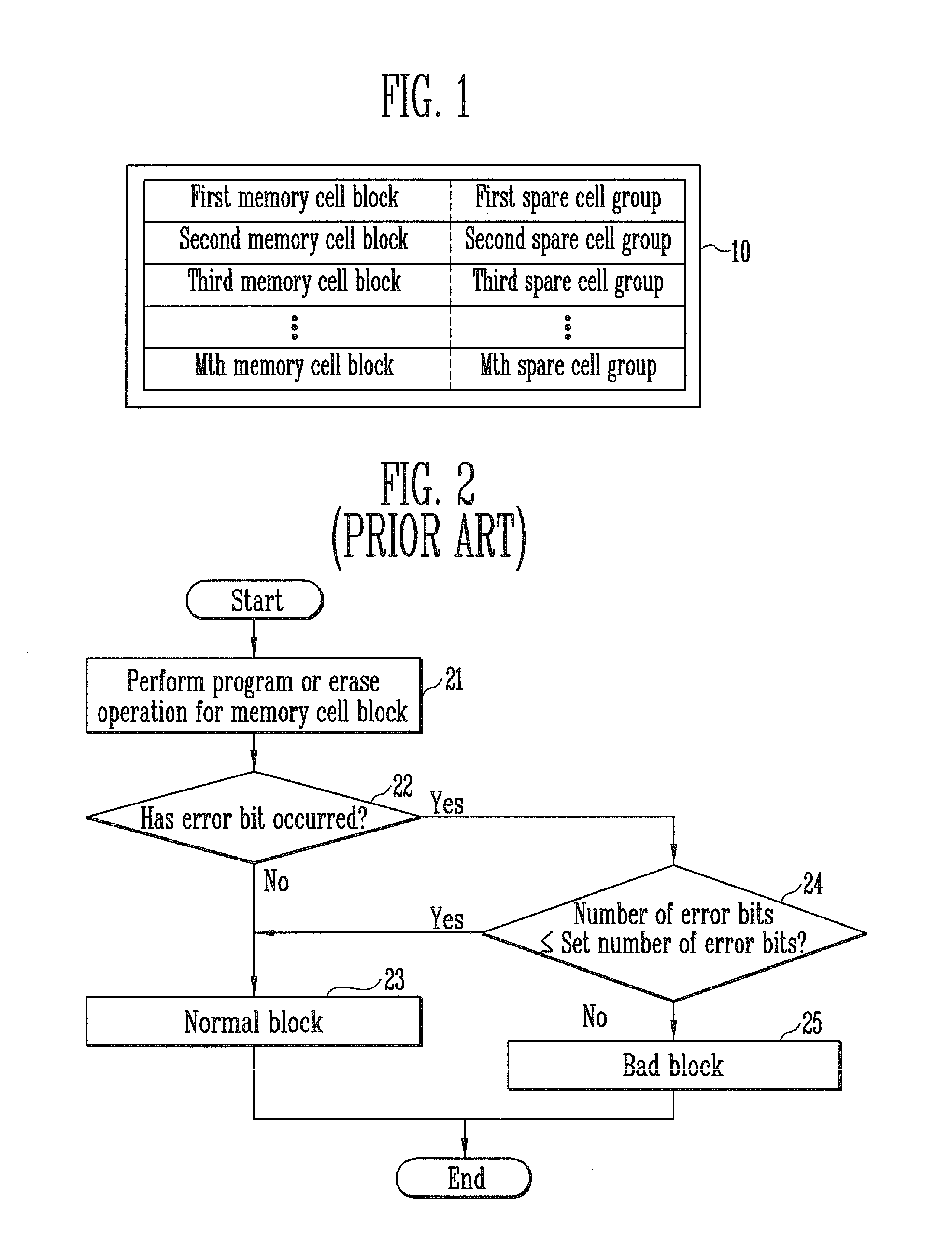 Memory system and method of operating the same