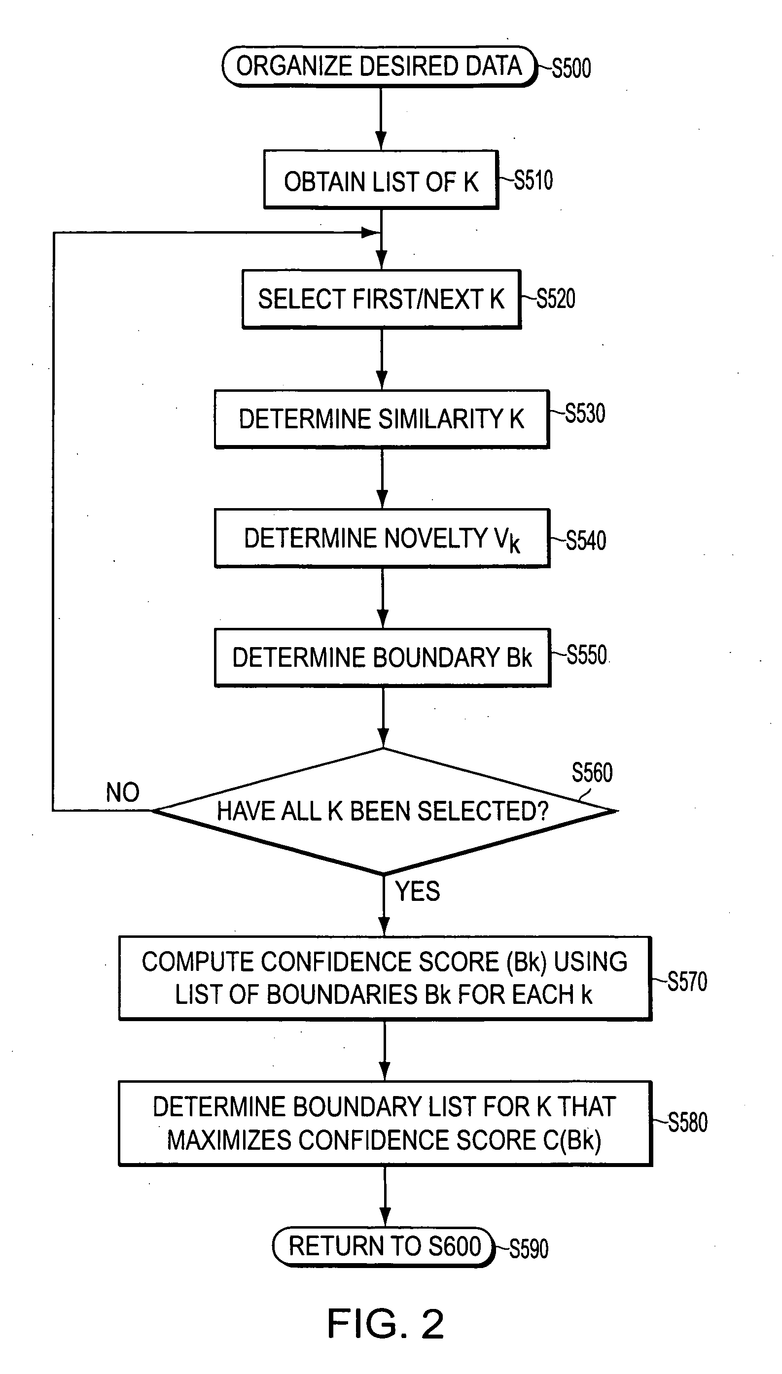 Systems and methods for organizing data