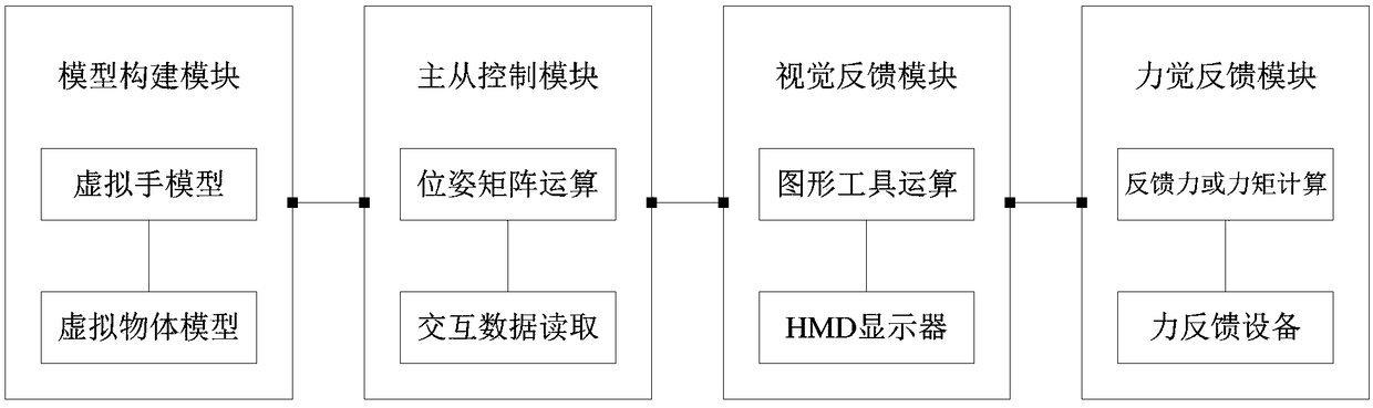 Crash response system for virtual hand force feedback interaction