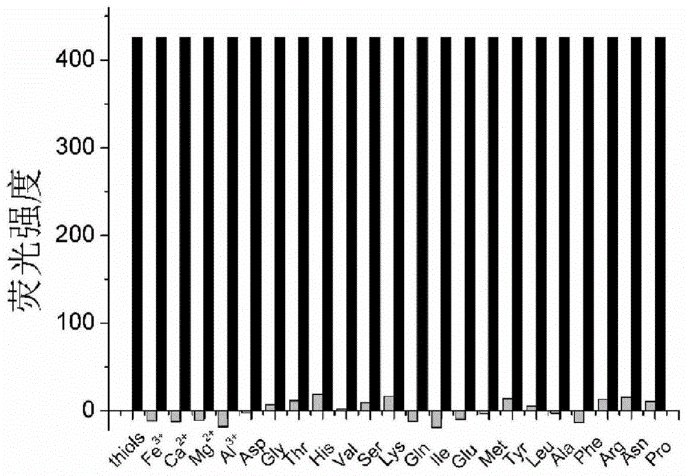 Long-wavelength fluorescence probe, and preparation method and application thereof