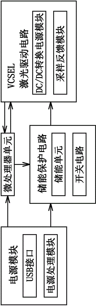 Pulse VCSEL (Vertical Cavity Surface Emitting Laser) laser driving circuit based on USB power supply