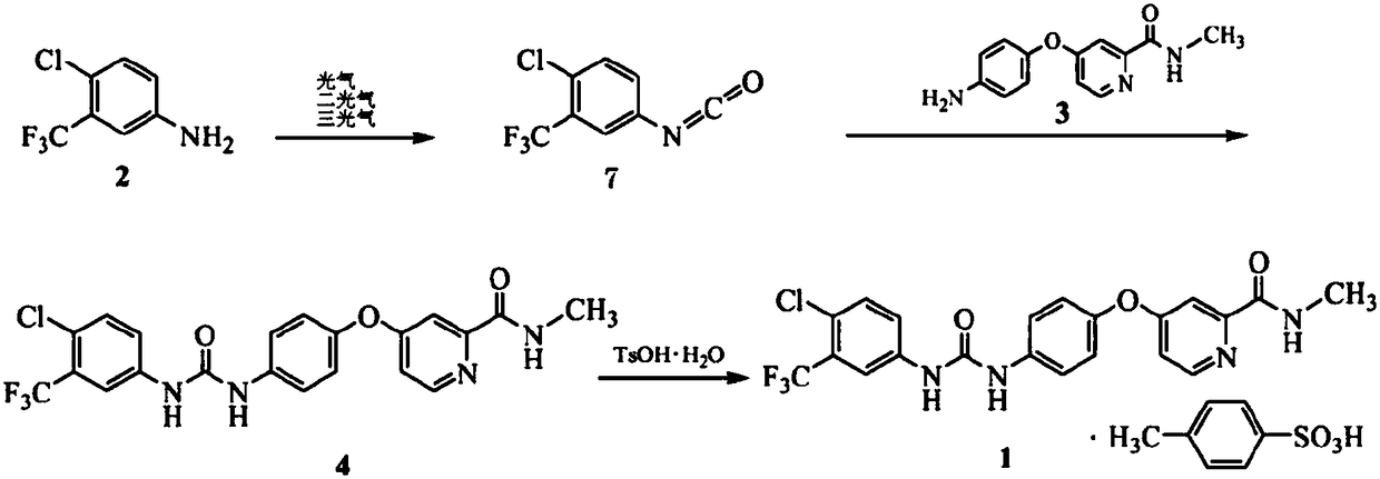 Preparation method of sorafenib