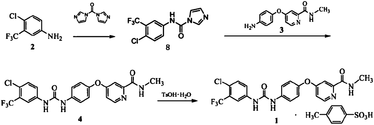 Preparation method of sorafenib