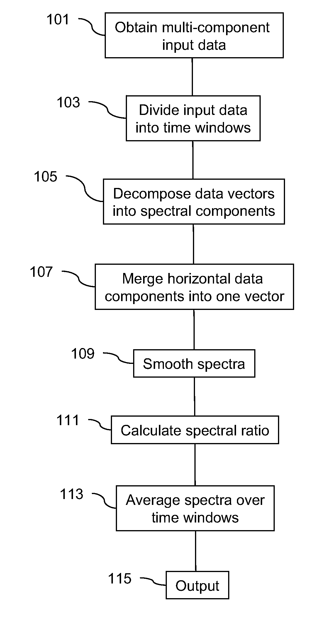 VH Reservoir Mapping