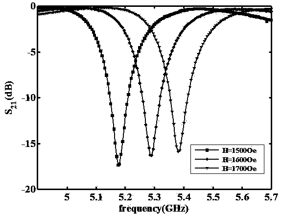 Symmetrical function-optional spatially parallel coupling magnetoelectricity-adjustable microwave filter and method