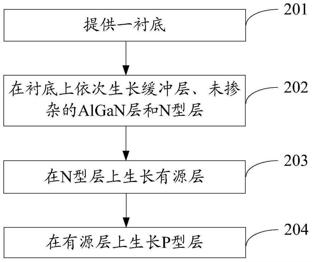 Ultraviolet light emitting diode epitaxial wafer and manufacturing method thereof