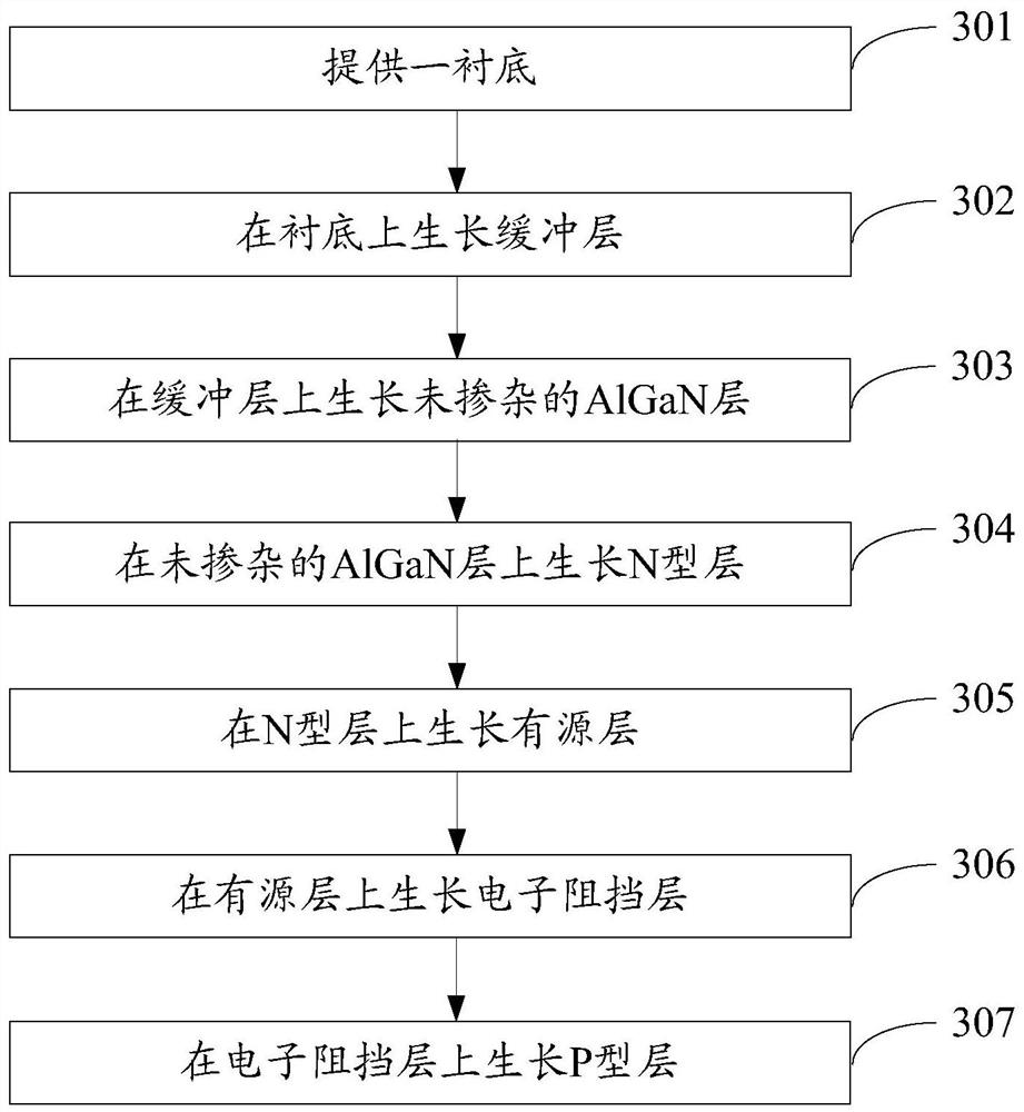 Ultraviolet light emitting diode epitaxial wafer and manufacturing method thereof