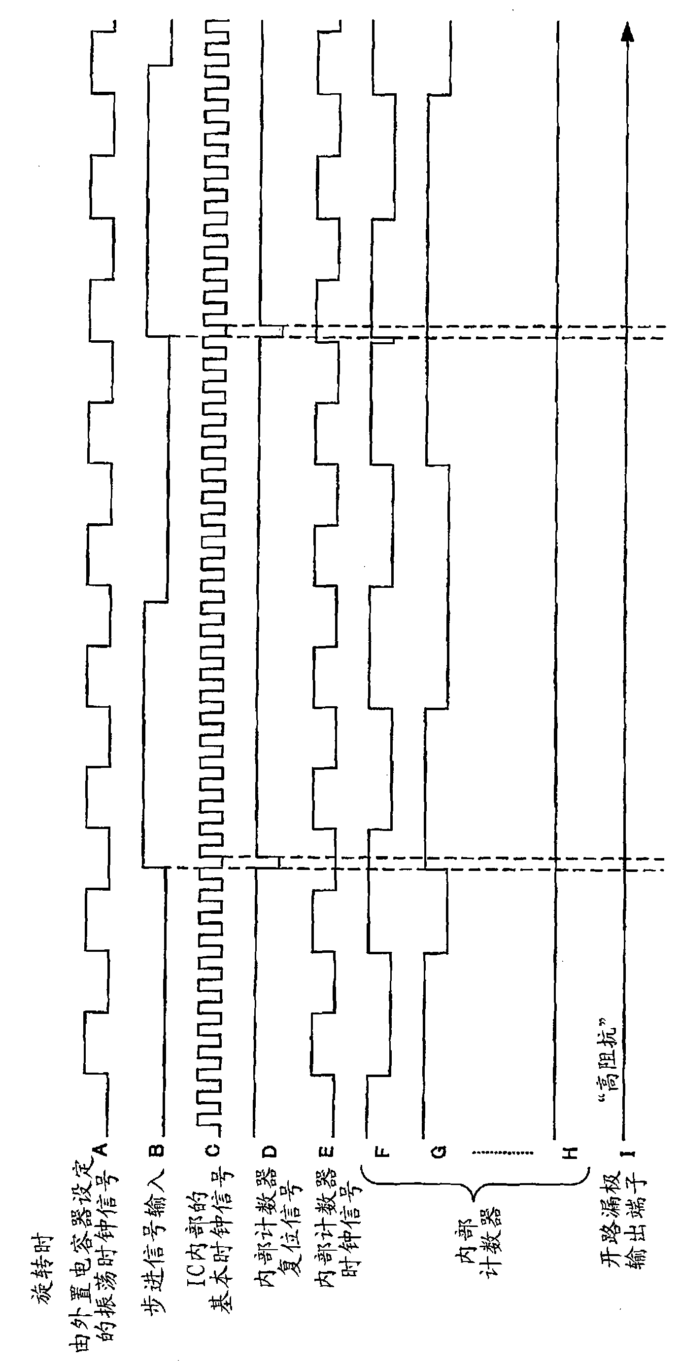 Driving circuit of stepping motor