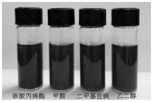 A kind of preparation method of high-concentration graphene oxide dispersion liquid