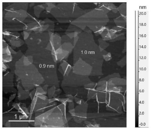 A kind of preparation method of high-concentration graphene oxide dispersion liquid